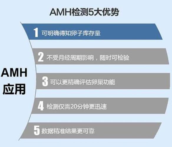 借卵试管代怀费用_借卵试管代怀费用详解