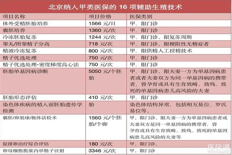 深圳供卵试管代生宝宝价格_深圳供卵试管代生宝宝价格一览