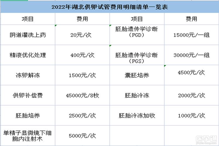 深圳供卵试管多少钱【深圳供卵试管费用多少?】