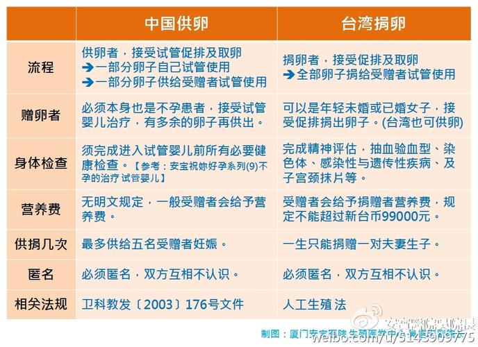深圳正规试管供卵-深圳正规试管供卵中心,专业助您圆梦生育