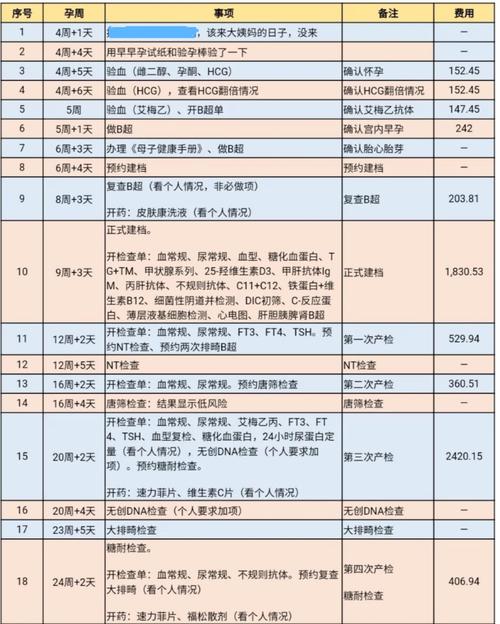 深圳三代供卵试管孩子多少钱【深圳三代供卵试管孩子费用一览】
